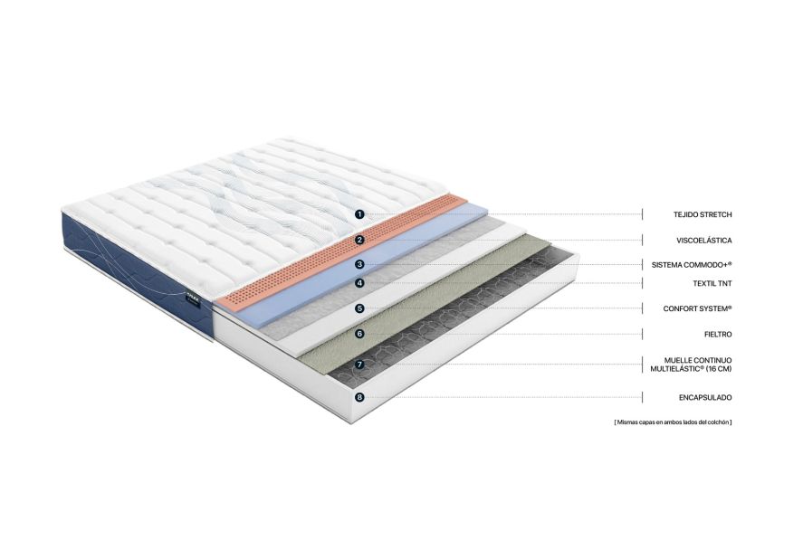 af_corte_web_multi_visco af_corte_web_multi_visco